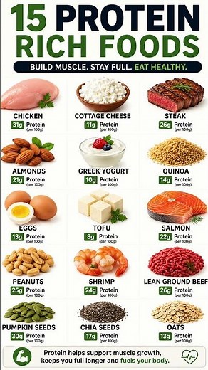 15 High-Protein Foods That Keep You Full Longer #animation #healthtips