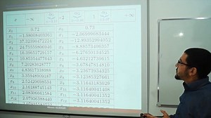 12 reactions | Cours d'analyse numérique, chapitre 4 sur la résolution numériques des équations non linéaires (Partie 2) T2 destiné aux étudiants SMA-S4. Présenté par Pr. Adnane Azzouzi | Moroccan Advanced Pure Mathematics | Facebook