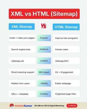 XML vs HTML (Sitemap)