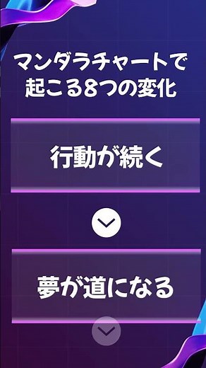 マンダラチャートで起こる 8つの変化