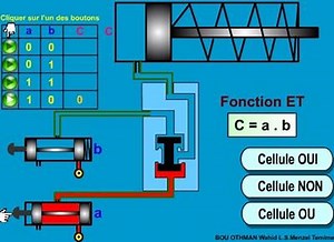 93 reactions · 141 shares | Les cellules pneumatiques | Devoir Technique | Facebook