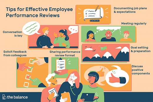 Get 10 Great Tips for Holding Effective Employee Performance Reviews