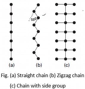 Birefringence | Fiber Birefringence