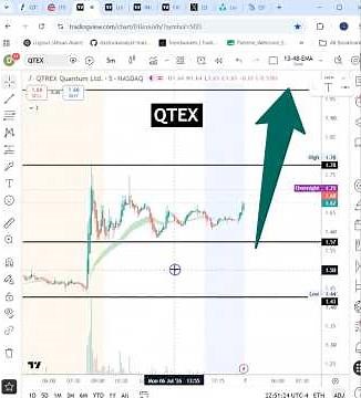 #QTEX 🔥 Govt contract! nice chart setup! $QTEX