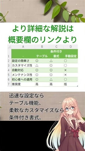 Excelの表を見やすくする1行おきの色付けテクニック #shorts