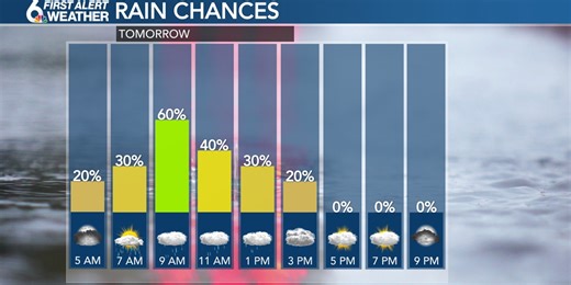Rusty’s 6 First Alert Forecast - Increasing clouds lead to some Friday rain
