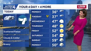 Western PA's first taste of winter with flurries, bitter wind chills