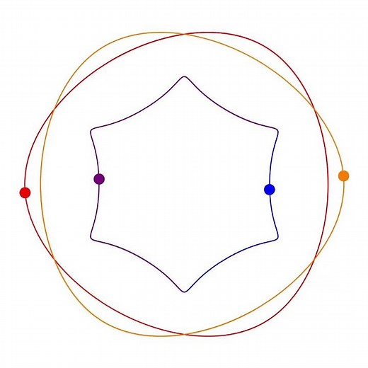 A new periodic solution of the 4-body problem (120 degrees)
