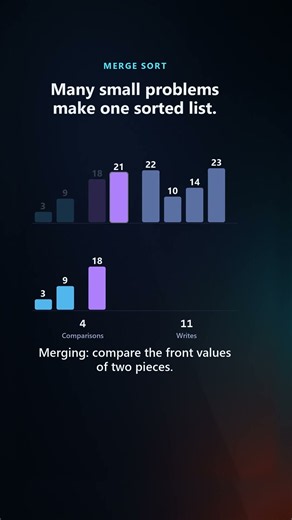 Merge Sort: Split, Then Merge