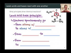 Principles of Lewis Acid-base Reactions