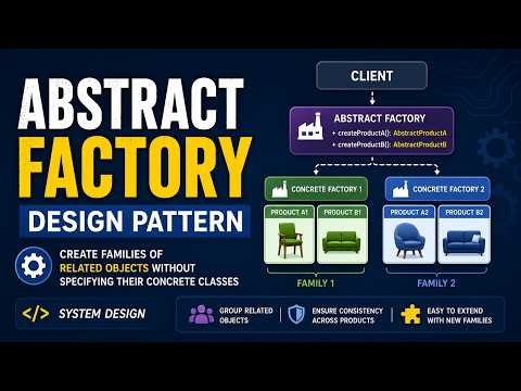 The Abstract Factory Pattern (with a Meal Combo you’ll never forget)