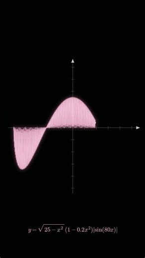 #audiovisualizer #sound #pythonanddjangofullstackwebdeveloper #python #coding