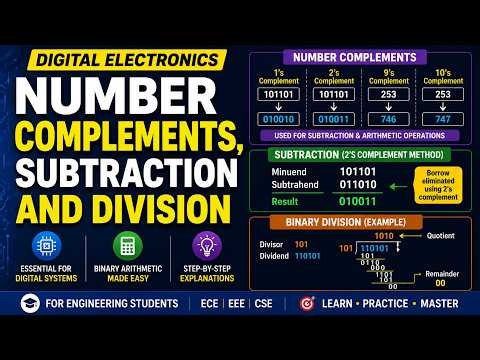 Number Complements, Subtraction and Division | Digital Electronics Tutorial