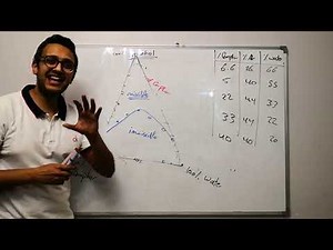 Ternary phase diagram