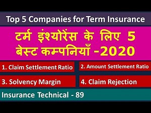 Top 5 companies for Term Insurance | Best Company for Term Insurance