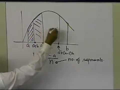 Multiple Segment Trapezoidal Rule: Motivation and Derivation