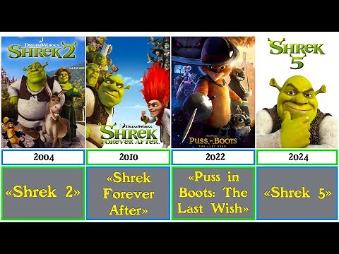 Comparison : Chronology of All Shrek Films (2001-2023) | Best of DreamWorks