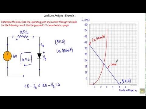 Diode Load Line : Example 1