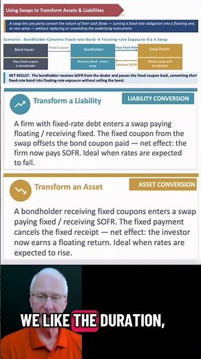 Interest Rate Swaps Explained Simply for CFA Candidates