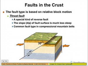 Physical Geology, Earthquakes, Fault types