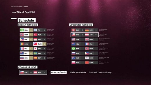 osu! World Cup 2025 Quarterfinals: Chile (#10) vs Austria (#17) (losers bracket)