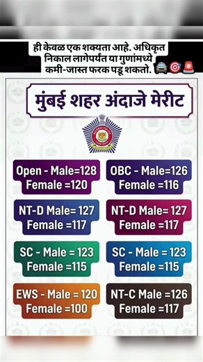 mumbai police final cut off || mumbai cp cut off #mumbaipolice #police #motivation