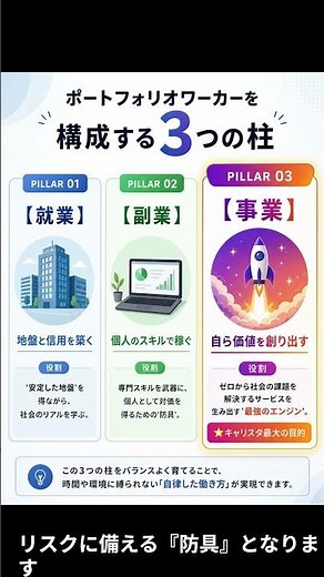 ポートフォリオワーカーを構成する「3つの柱」