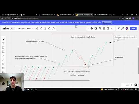WYCKOFF! Passo a passo, MINI-CURSO COMPLETO da teoria e COMO UTILIZAR NA PRÁTICA NO TRADE!