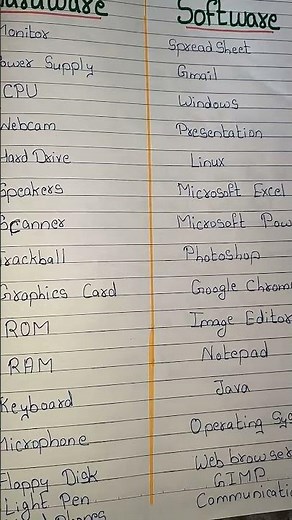 Examples of Hardware and Software/Hardware/ Software / Examples