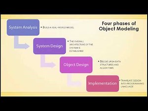 Intro to Object Modeling