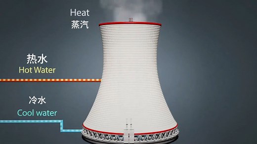发电厂巨型“烟囱”的秘密：深入解析冷却塔的运作原理及其重要作用_腾讯新闻