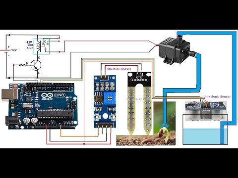 Solar Powered Automatic Irrigation System using Moisture Sensor and Arduino