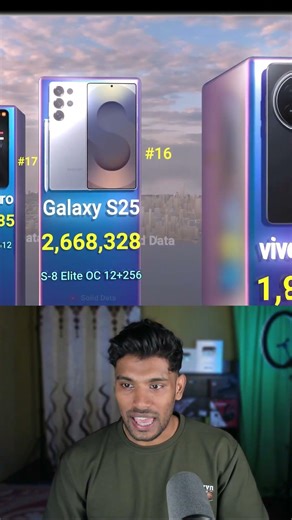 Most Powerful Smartphones in India 🇮🇳⚡ (2026)