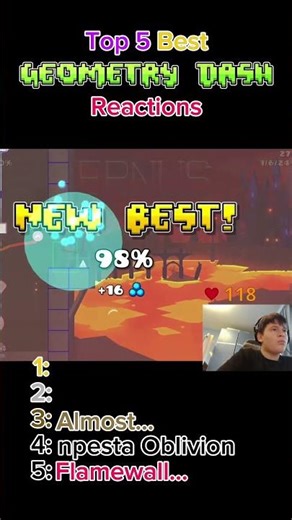 Top 5 Geometry Dash Reactions! #viral #viralshorts #shorts