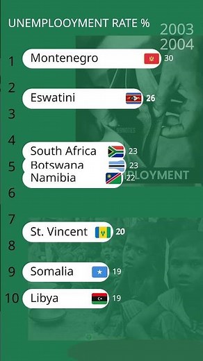 35 Years of Jobs: Tracking American Unemployment (1991–2025)