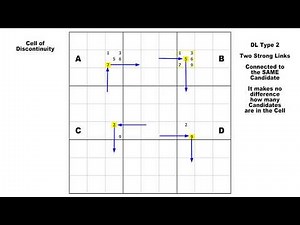 Discontinuous Loops Overview / Sudoku Tutorial #41