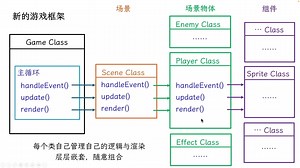【C++游戏开发之旅2】03 游戏框架设计