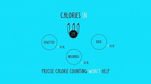 26K views · 263 reactions | Most people who count calories for weight...