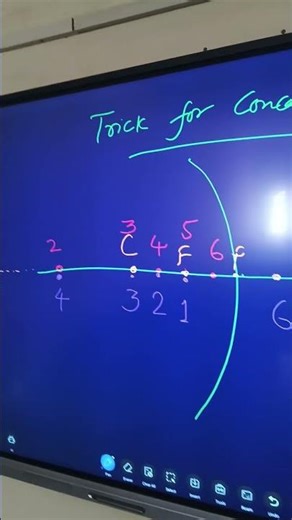 class 10 chapter Light, trick to remember cases of concave mirror in table