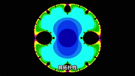循形而上于零维球面中#拓扑#物理#宇宙#形而上