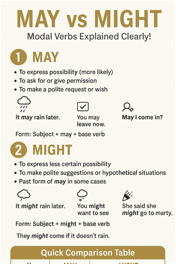 “MAY vs MIGHT | Modal Verbs Explained Clearly!”