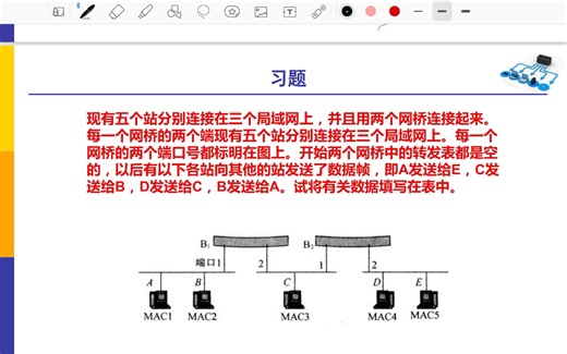 计算机网络—(期末复习)转发表2