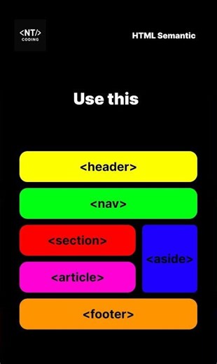 Stop Using div for Everything - Use This Instead!