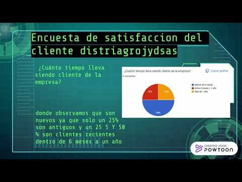 Presentación interactiva - Análisis de resultados Evidencia GA2-260101067-AA1-EV04.