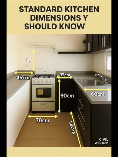 62K views · 298 reactions | A perfectly planned kitchen isn’t about...