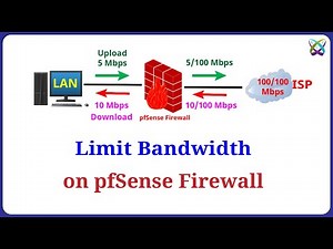 pfSense - Configure Limit Bandwidth Access Internet on pfSense Firewall