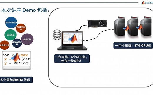 【官方】2021小迈步第一课：与时间赛跑——加速 MATLAB 科学计算的5个实用技巧