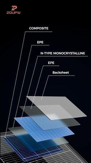 ZOUPW Solar Panel Technology Explained | 25.6% High Efficiency & Multi-Layer Design