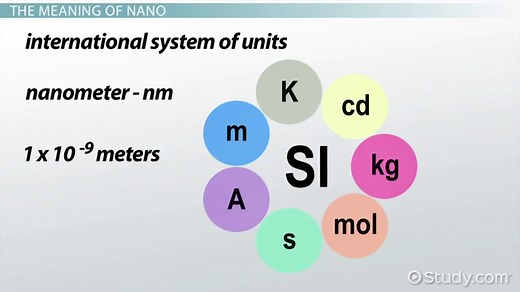 Nanometer | Definition, Symbol & Measurement