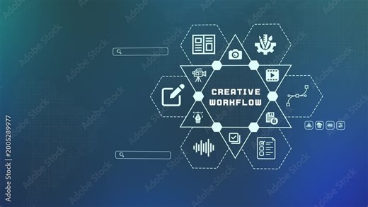 Optimized creative workflow diagram showing the connection between artistic direction, design tools, and digital media production stages.
